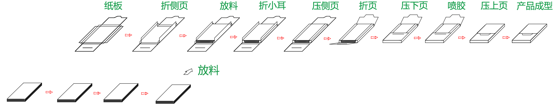 纸片裹包装盒机工作流程图